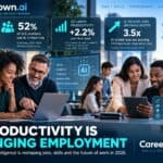 AI Productivity Is Changing Employment: The New Economics of Work in 2026