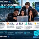 AI Is Changing the First Rung of the Career Ladder: What’s Happening to Entry-Level Jobs